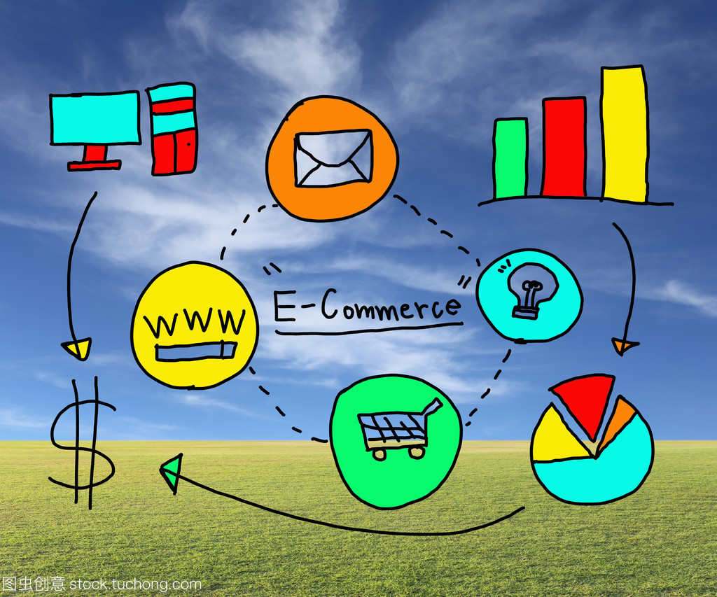 经营理念电子商务在手绘的想法